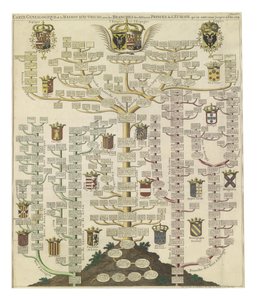 Habsburg Hanedanı